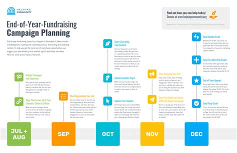 40+ Timeline Examples, Templates and Design Tips - Venngage