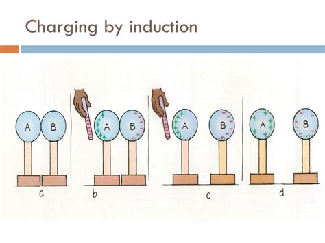 PPT - Electrostatics PowerPoint Presentation, free download - ID:1595395