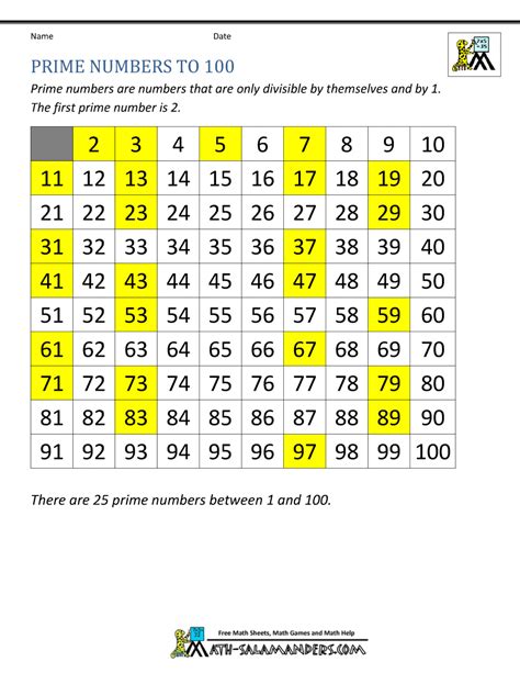 Prime Numbers Chart