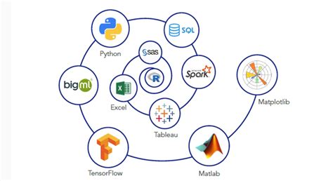 Học Data Science có khó không? Vài lưu ý để trở thành Data Science chuyên nghiệp