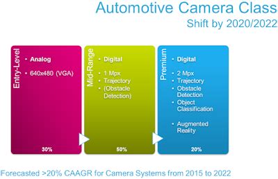 3 Sensor Types Drive Autonomous Cars - F4News