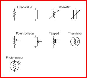 Electrical Resistance: How It Works - Pocket Sparky