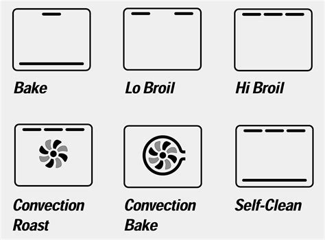 put off mercenary have fun oven settings explained Improve complications Indica