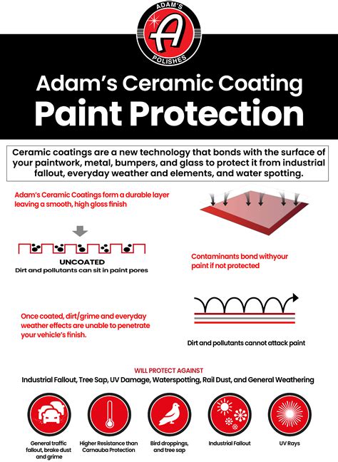 Adam's Polishes Ceramic Spray Coating FAQ'S | How To Use Ceramic Spray