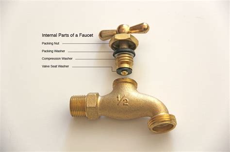 Outdoor Water Faucet Repair Kit