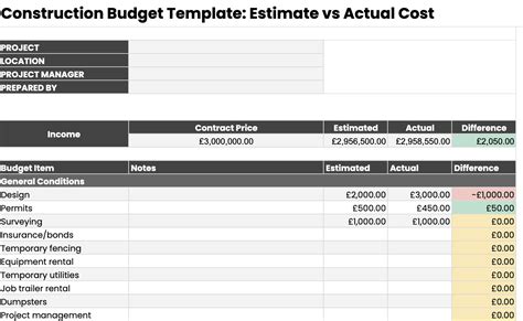 7 Free Construction Budget Templates [for Download]