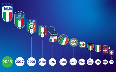 In 2023, the Italian national team will have a new logo - The national team changes aesthetics ...