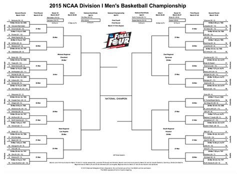 NCAA men's basketball tournament 2015 schedule, game times - gulflive.com