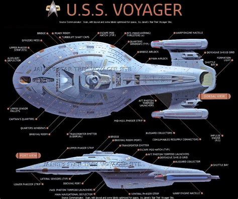 Star Trek spaceships | Star trek ships, Star trek voyager ship, Star trek tv