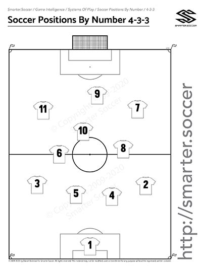 Soccer Positions By Numbers - Smarter.Soccer