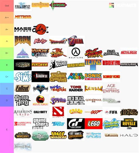 Create a Best Video Game Series/Franchise Tier List - TierMaker