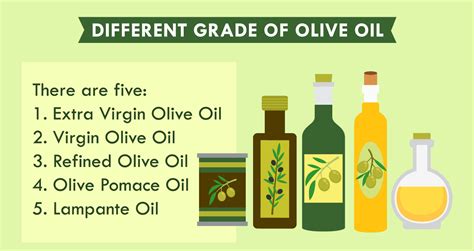 Olive Oil: Its Roles from Altar Table to Dining Table to Dressing Table