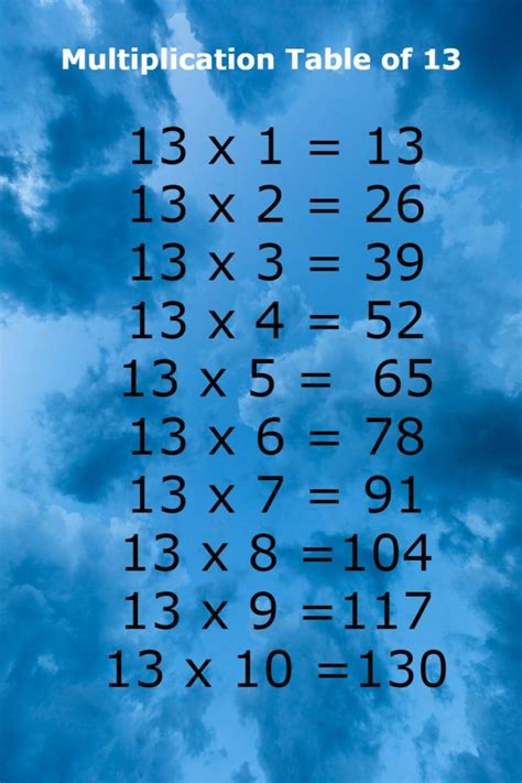 Multiplication Table of 13 - LEARN WITH FUN