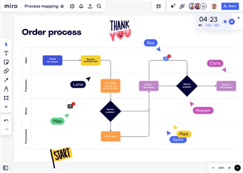 10 Best Flowchart Software for Mac in 2024 | ClickUp