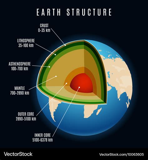 Structure Of Earth Diagram