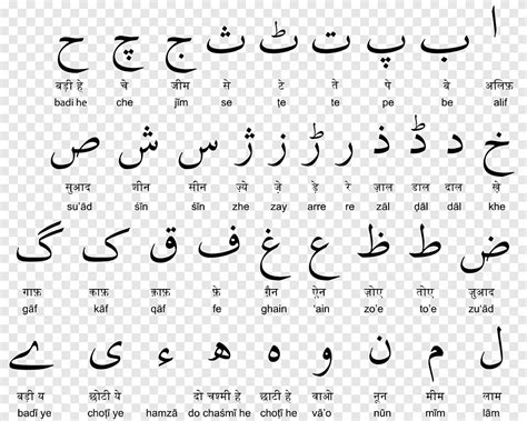 Free download | Devanagari Urdu alphabet Translation English alphabet, arabic numerals, angle ...