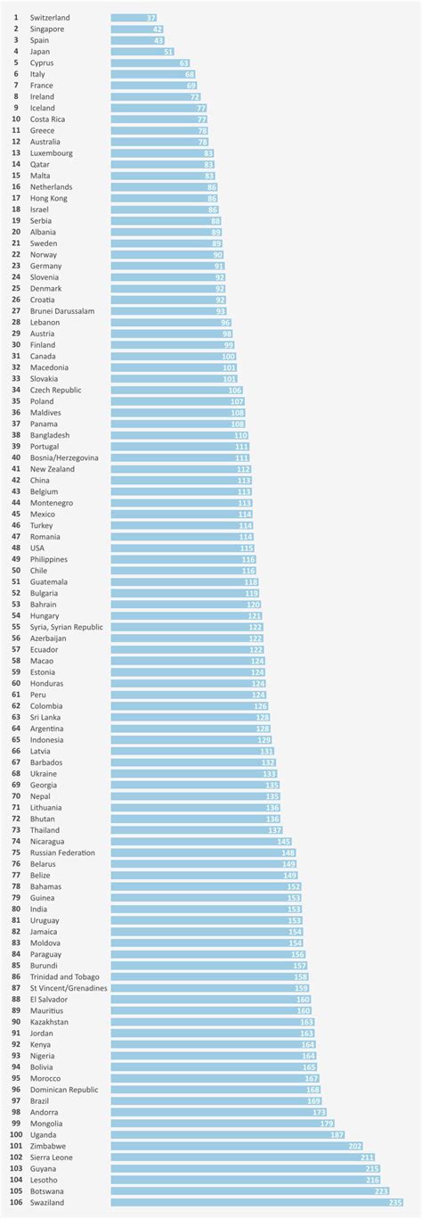 These are the 10 Safest Countries in the World