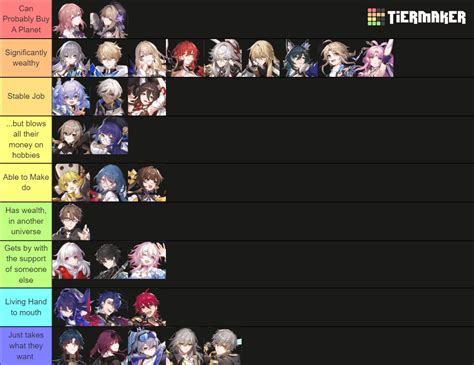 Inspired by the credit card question: wealth tier list of HSR characters. : r/HonkaiStarRail