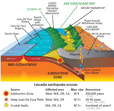 Volcano Diagram Plate Tectonics | Volcano Erupt