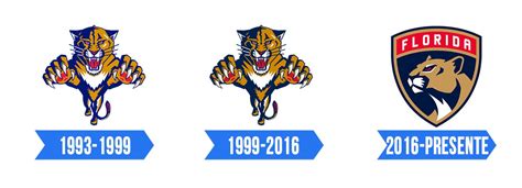 Florida Panthers Logo | Significado, História e PNG