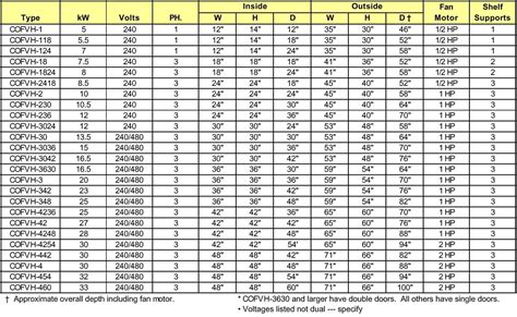 20+ Exterior Door Sizes Chart - PIMPHOMEE