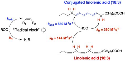 Free Radical Oxidation | Xu Lab