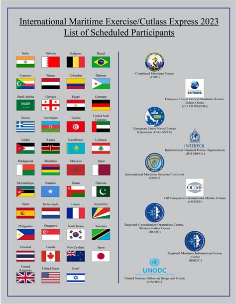 U.S. Navy, 50 Partners Start International Maritime Exercise IMX 2023 ...