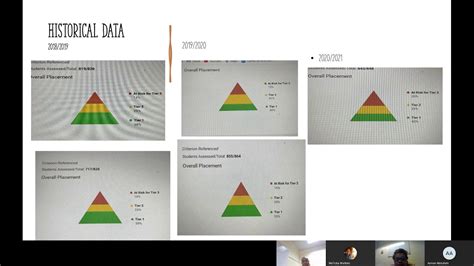 Iready lesson Administration - YouTube