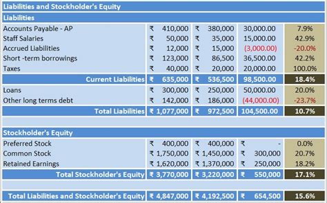 Download Balance Sheet Horizontal Analysis Excel Template - ExcelDataPro