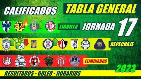 🔥 TABLA de POSICIONES y RESULTADOS Jornada 16 Liga Mx CLAUSURA 2023 TABLA GENERAL FECHA Jornada ...