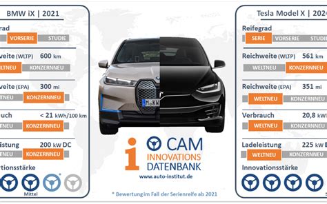 BMW iX (2021) vs. Tesla Model X (2020) | CAM-Vergleich - CAM