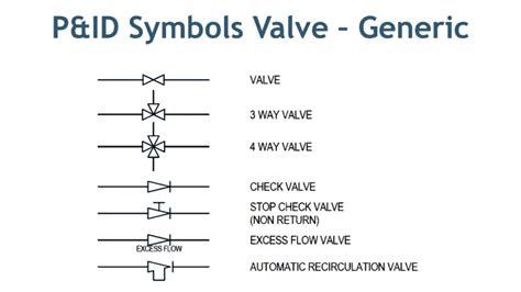 Butterfly Valve Symbol - Balancing Valve Symbol - Globe Valve Symbol