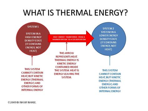 Alfa img - Showing > Five Examples of Thermal Energy