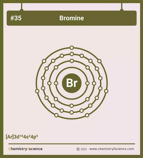 Electron Configuration For Bromine