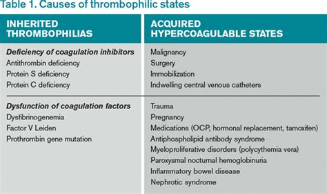 Should Patients with an Unprovoked VTE Be Screened for Malignancy or a ...