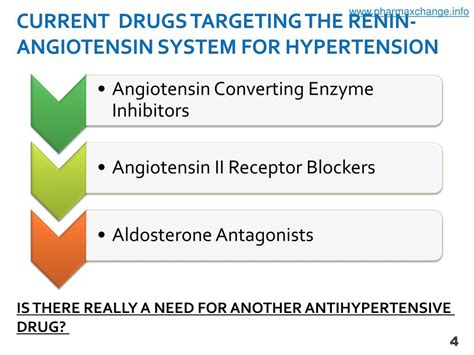 PPT - DIRECT RENIN INHIBITORS AS ANTIHYPERTENSIVE DRUGS PowerPoint ...