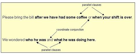 The examples below show how to repair faulty parallelism.