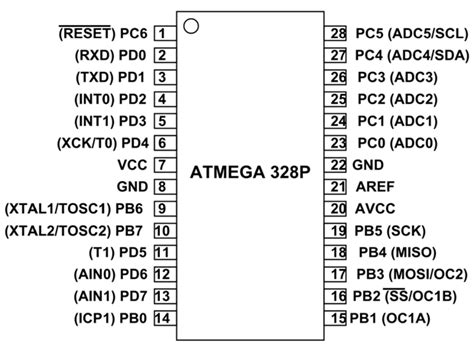 ATMega328P Microcontroller Pinout, Pin Configuration, Features & Datasheet