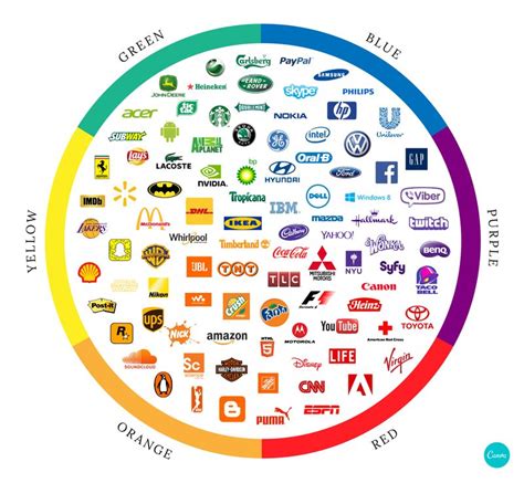 Logo color tricks used by top companies and how to design your own - adlibweb.