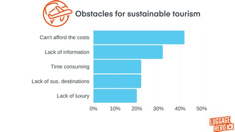 Sustainable Tourism Trends 2024 - Audry Caralie