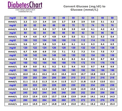 Convert Mmol L to Mg Dl - AlyssaqoMoses