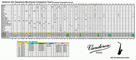 Yamaha Saxophone Mouthpiece Chart