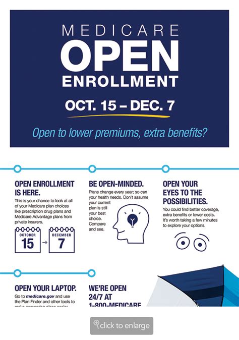 Selecting a Plan That’s Right for You During Medicare Open Enrollment ...