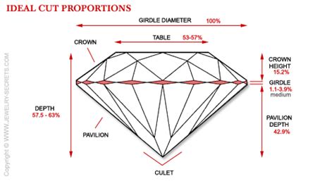 WHY AREN’T ALL DIAMONDS CUT IDEAL CUT? – Jewelry Secrets