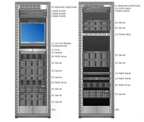 Rack diagram - Computer and Networks solution example | Network solutions, Computer network ...