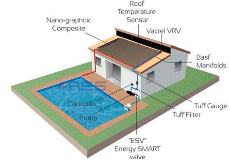 Solar Swimming Pool Heating | Australian Energy Systems