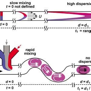 3: Work flow of the Qubit dsDNA HS assay kit. Picture taken from ...