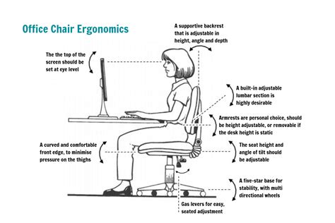 Ergonomic Office Chair | Get Advice | Whittens Physiotherapist Centre