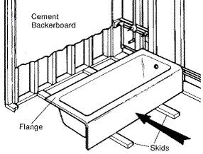 Steps to Bathtub Replacement