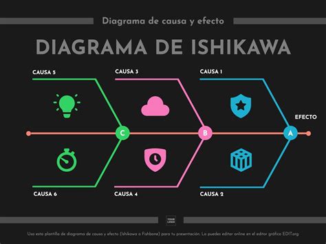 Diagrama De Ishikawa Ejemplo